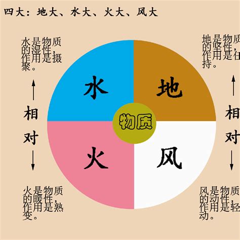 風火水|地・水・火・風・空の五大元素の色と意味 : 風のように